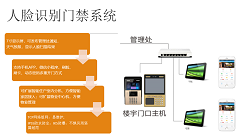 智慧小区/社区可视门禁管理系统